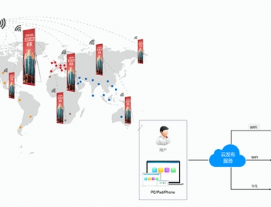 LED海報(bào)屏  LED海報(bào)屏顯示屏  LED海報(bào)屏尺寸/價(jià)格